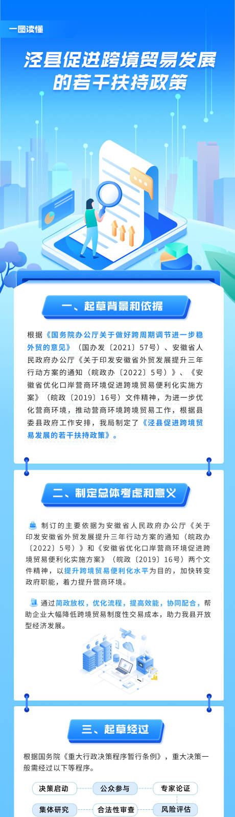 经济发展政策图解长图海报