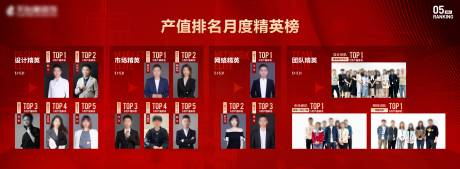 产值排名精英榜