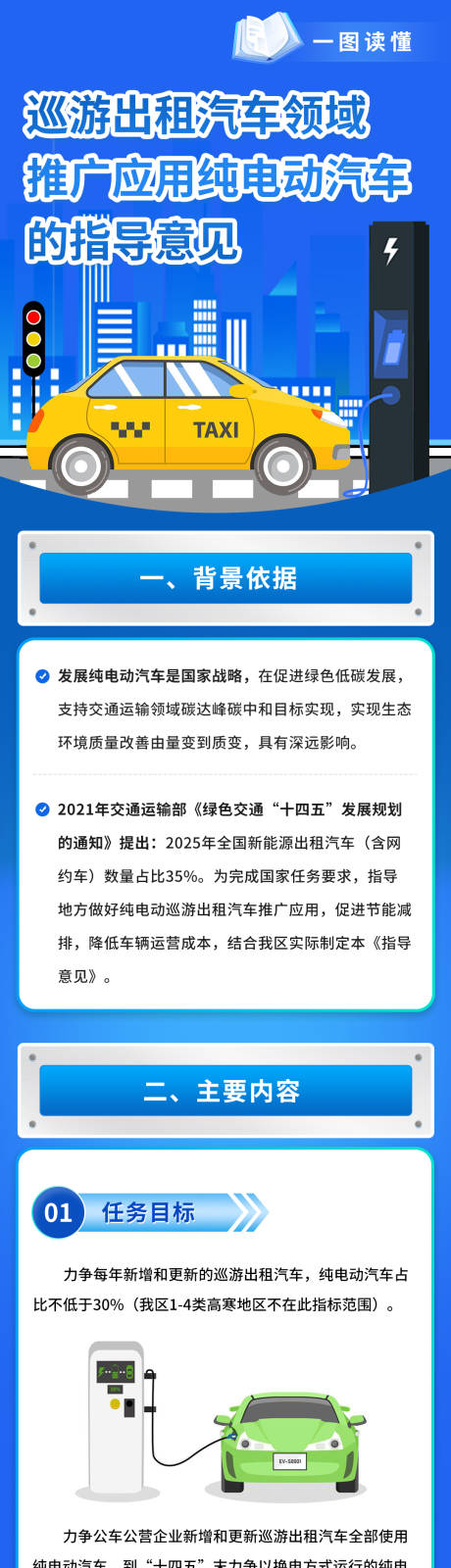 源文件下载【解读巡游出租汽车推广纯电动汽车意见】编号：22410028607927649