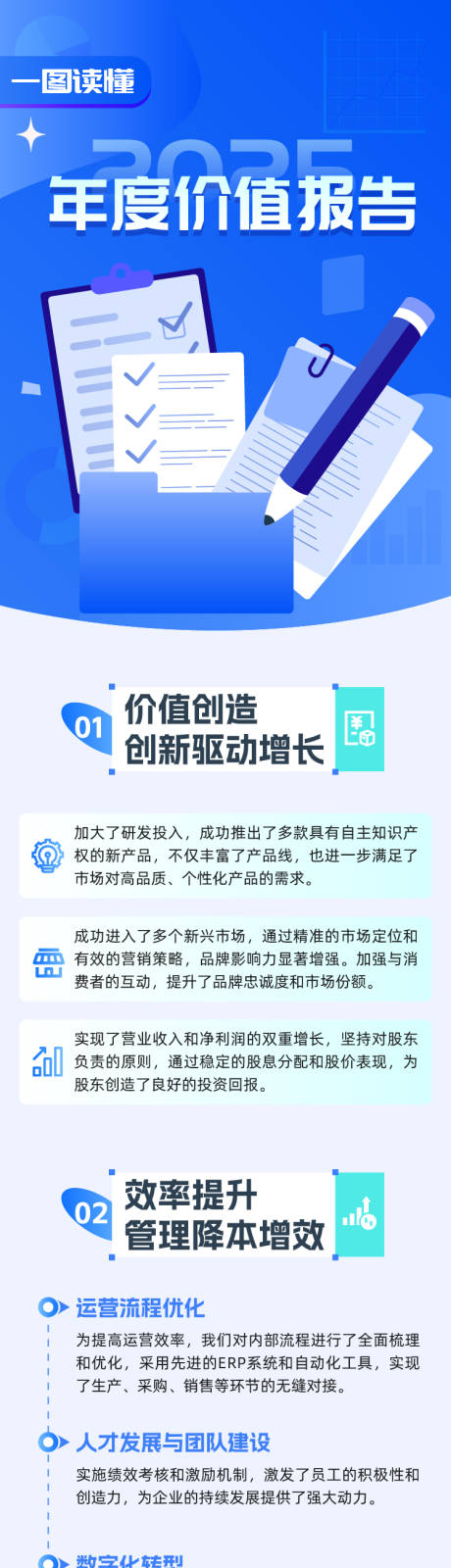 年度价值报告