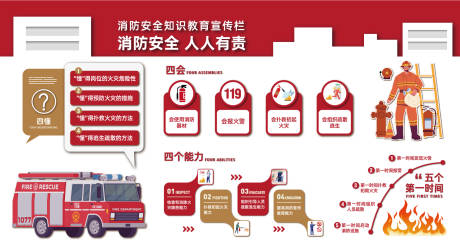 消防三懂四问展示墙