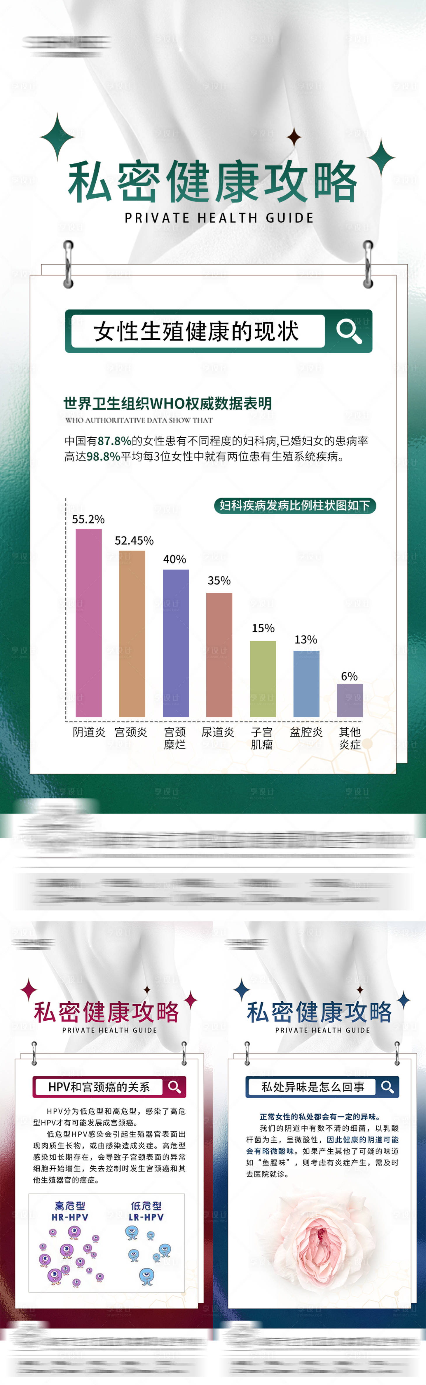 源文件下載【享設計】搜索編號：70550029010059239【私密科普系列海報】