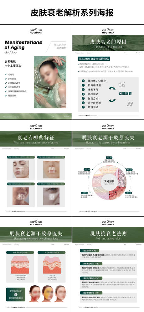 源文件下载【享设计】搜索编号：66510028820206517【皮肤衰老解析海报】