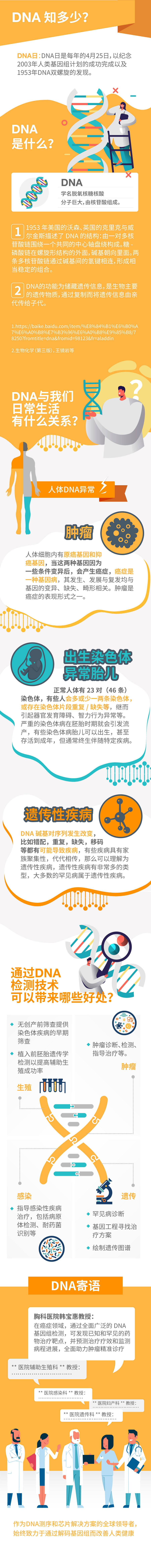 源文件下载【DNA知多少长图文】编号：75270028909969029