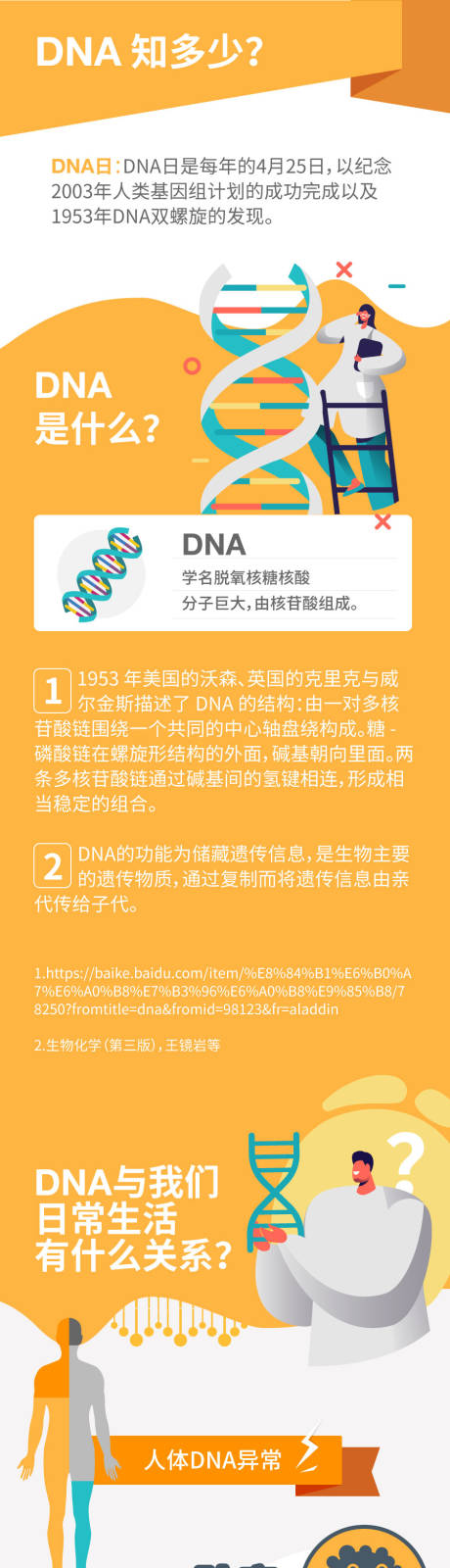 源文件下载【DNA知多少长图文】编号：75270028909969029