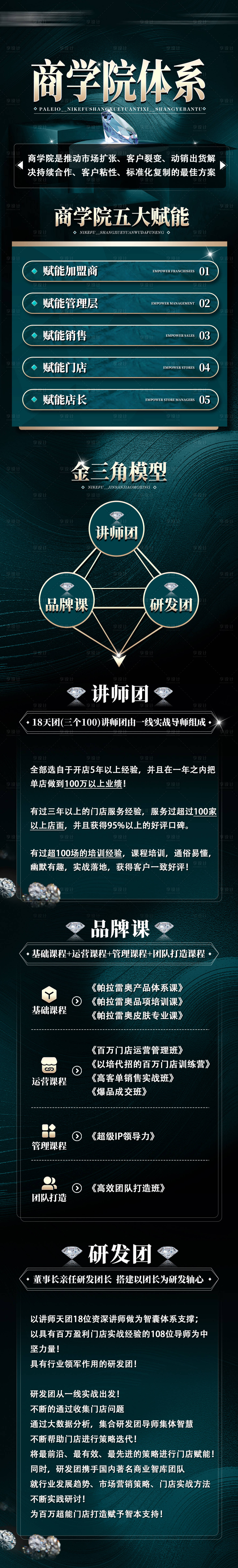 源文件下载【享设计】搜索编号：26130028970996460【商学院体系宣传长图海报】