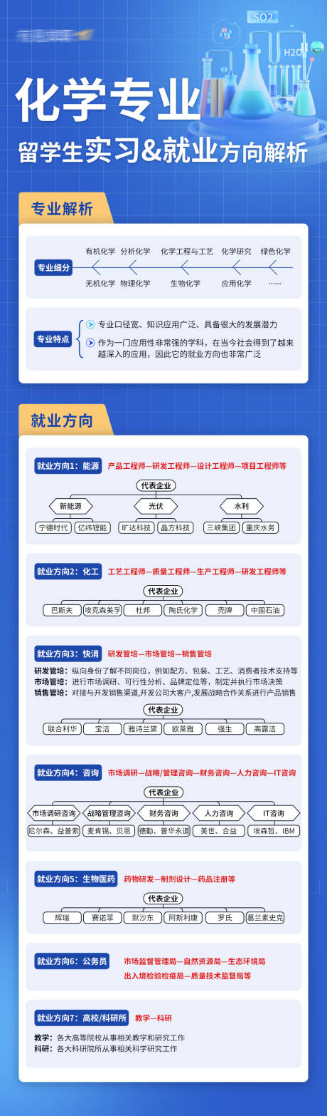 源文件下载【留学生化学专业实习长图】编号：85070028630518557