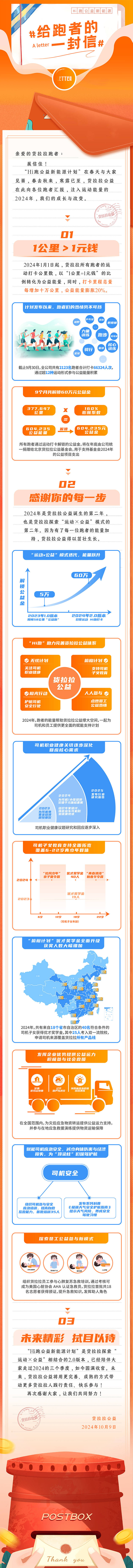 源文件下載【享設(shè)計】搜索編號：37680028732193190【長圖】