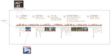源文件下載【享設計】搜索編號：62370028957745941【時間軸展示】