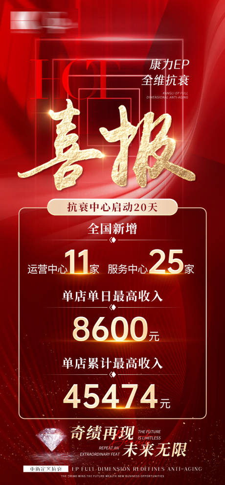源文件下载【活动战绩喜报海报】编号：17550028648926201
