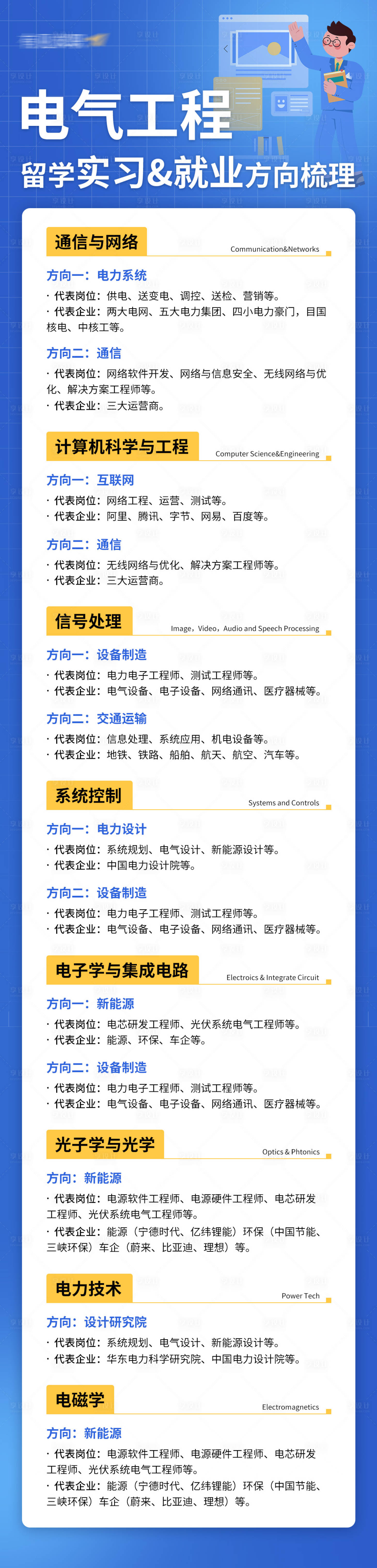 源文件下載【享設(shè)計(jì)】搜索編號(hào)：76420028629954921【留學(xué)生電氣工程專業(yè)實(shí)習(xí)就業(yè)方向長圖海】