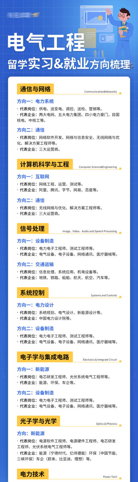 留学生电气工程专业实习就业方向长图海
