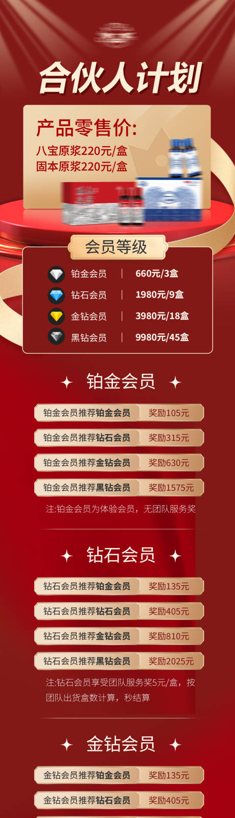 源文件下载【合伙人计划长图】编号：71890028688246357