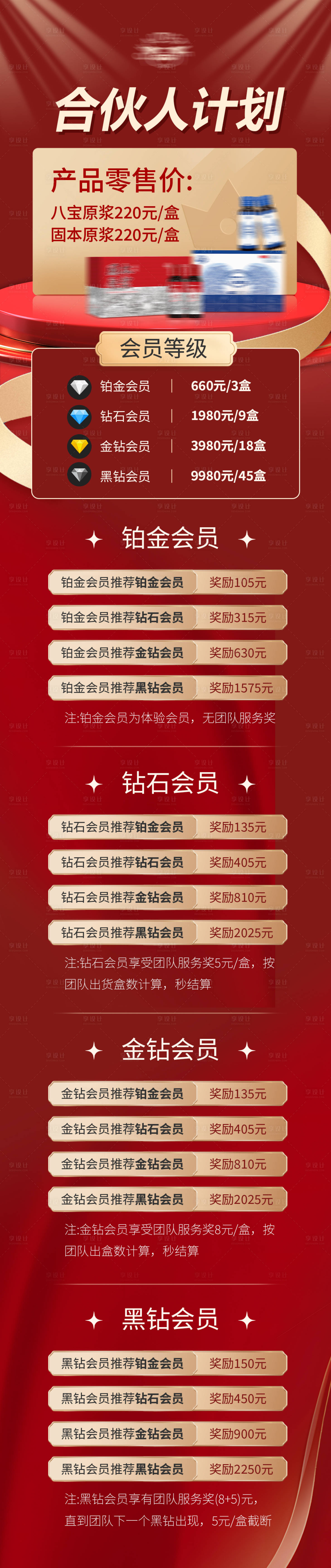 源文件下載【享設計】搜索編號：71890028688246357【合伙人計劃長圖】