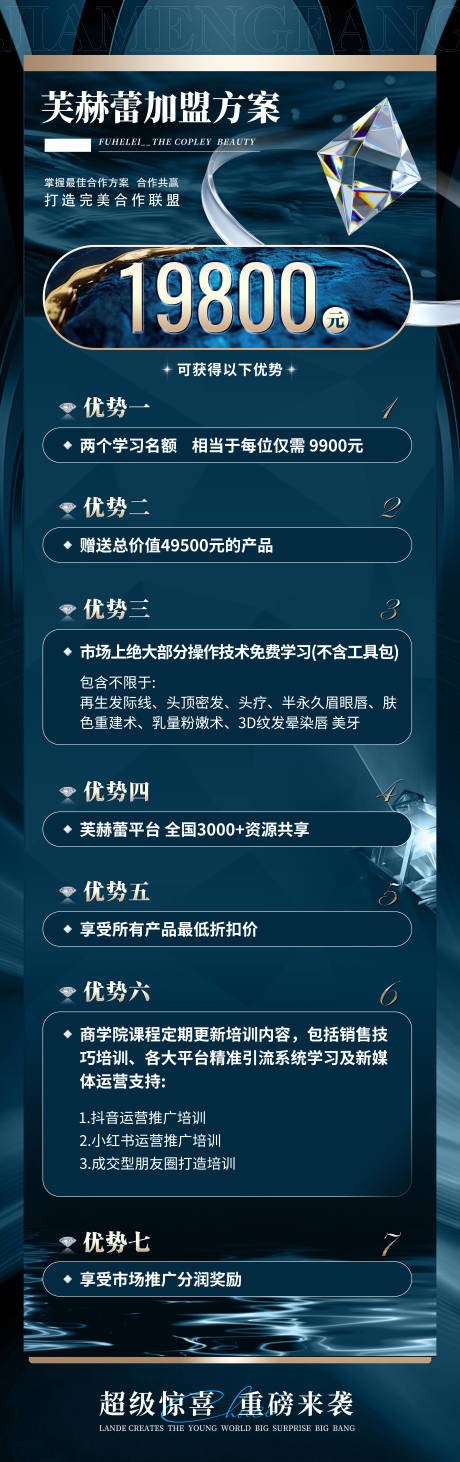 源文件下载【美业招商加盟方案长图海报】编号：78950028942701788
