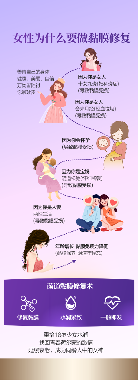 源文件下载【私密整形私密抗衰私密修复 】编号：31470028836272041