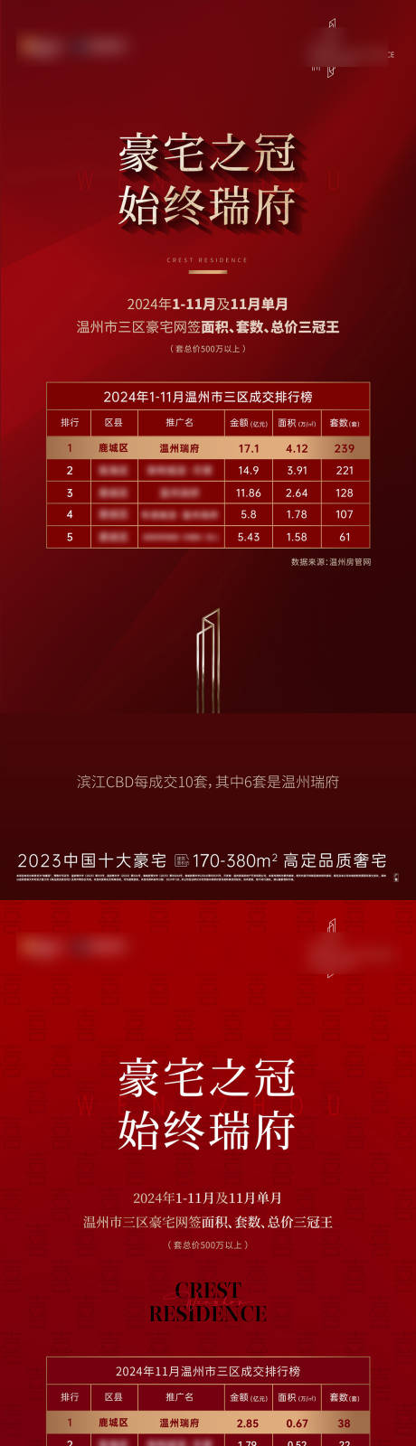 源文件下载【享设计】搜索编号：38470028723687050【地产销冠海报】