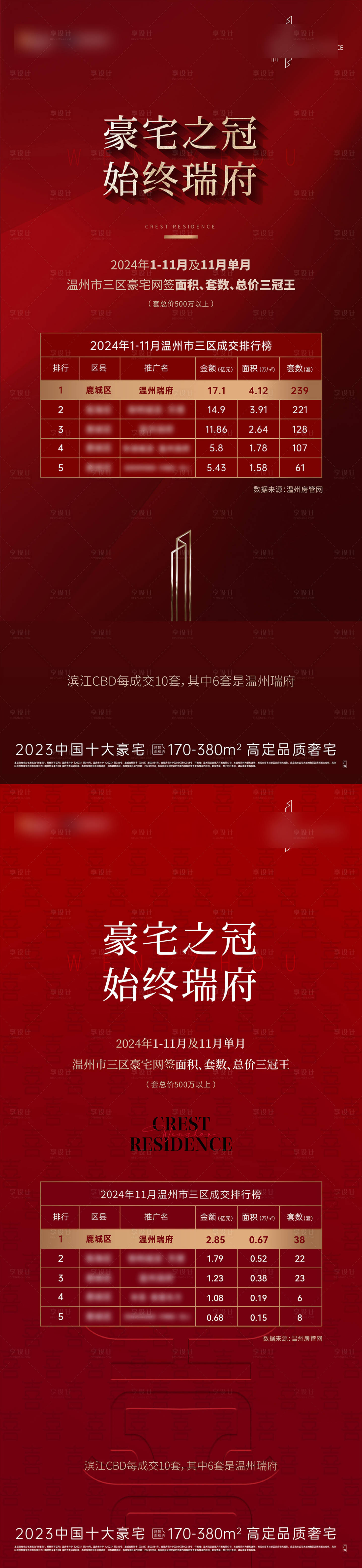 源文件下载【享设计】搜索编号：38470028723687050【地产销冠海报】