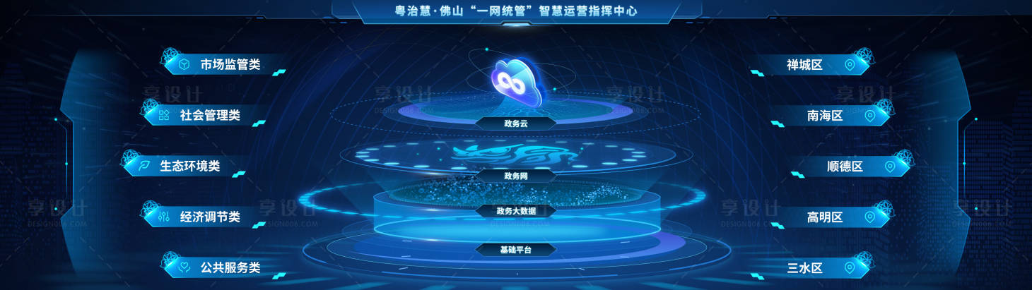 源文件下载【享设计】搜索编号：40600028846453677【一网统管科技ui设计】