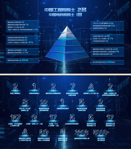 源文件下载【蓝色科技风人才梯队多媒体交互大屏】编号：80960028896579196