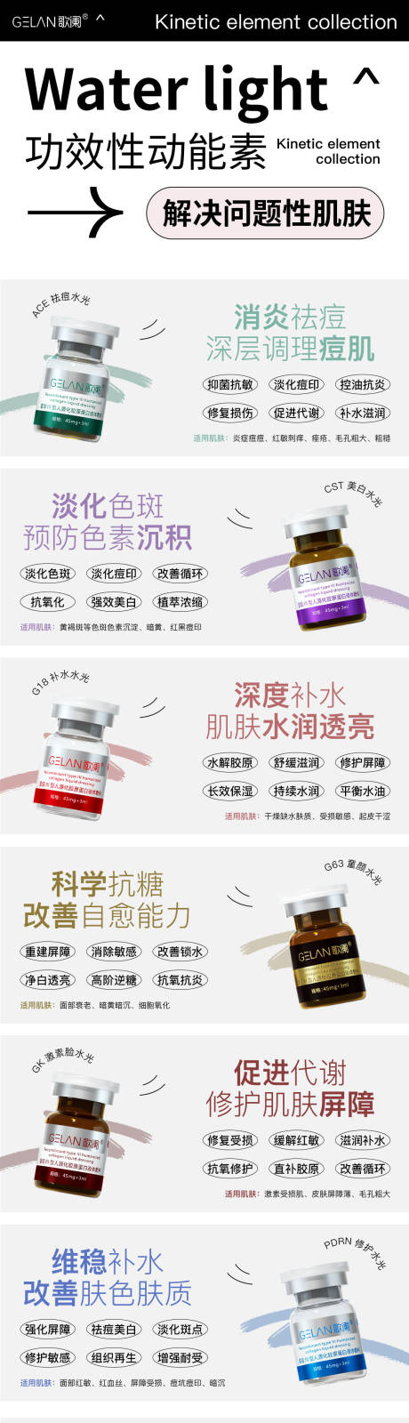 源文件下载【医美产品海报】编号：38690029085536969