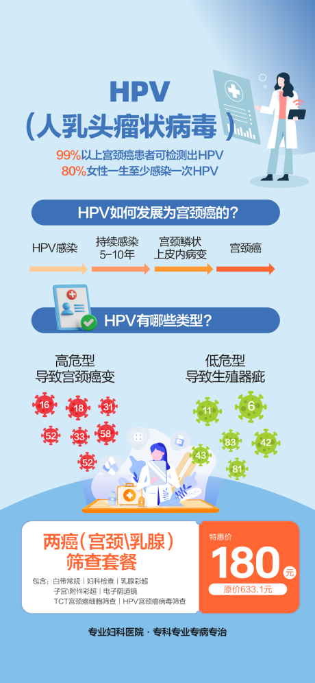 妇科检查海报