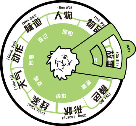 情绪管理大转盘