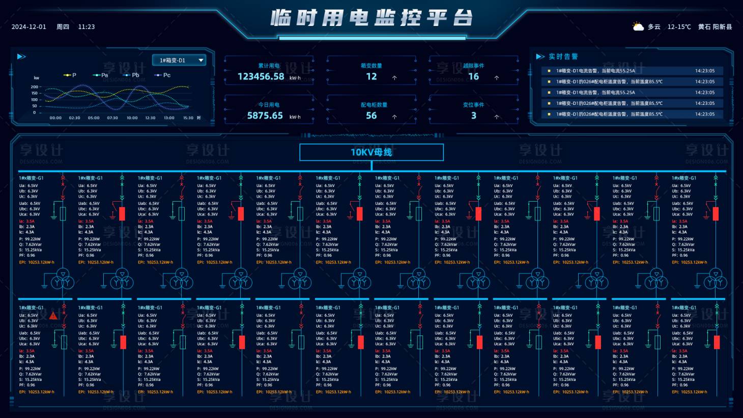 源文件下载【享设计】搜索编号：55870028916362163【临时用电监控数据大屏】