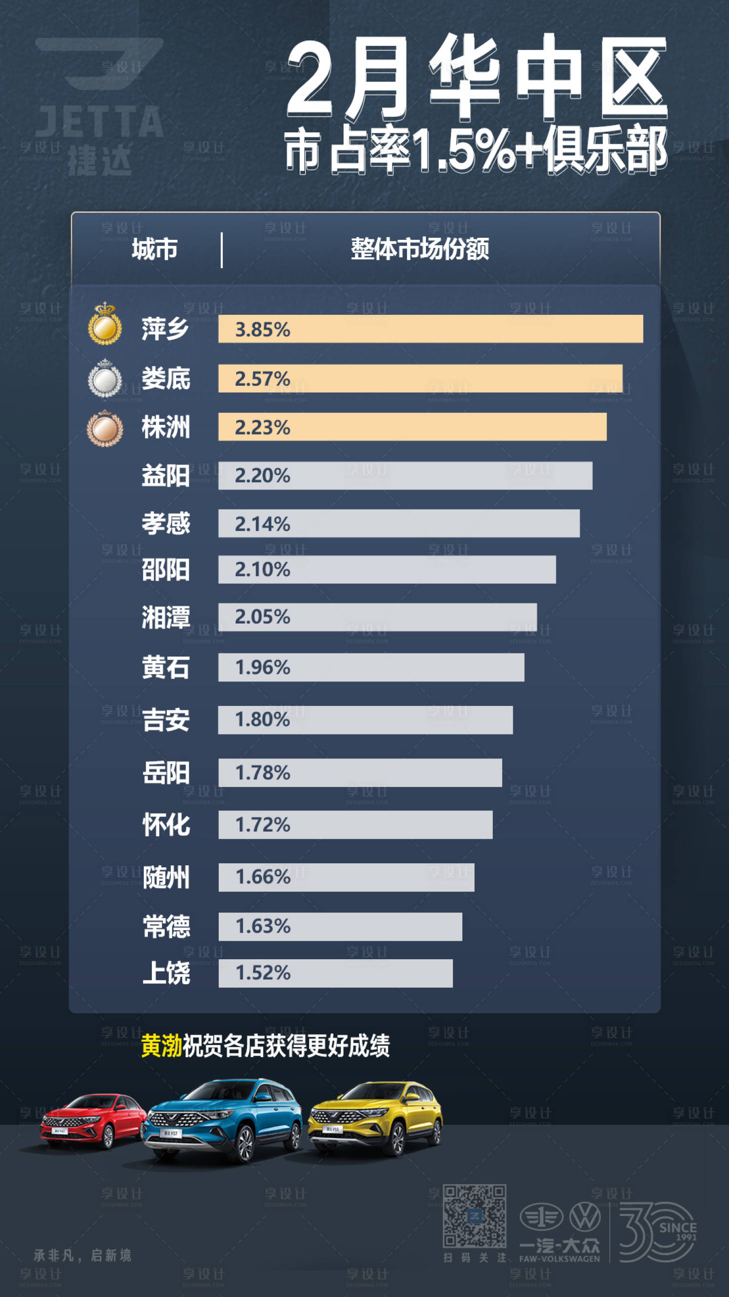 源文件下载【享设计】搜索编号：39970028798294390【汽车风云榜排行榜宣传海报】