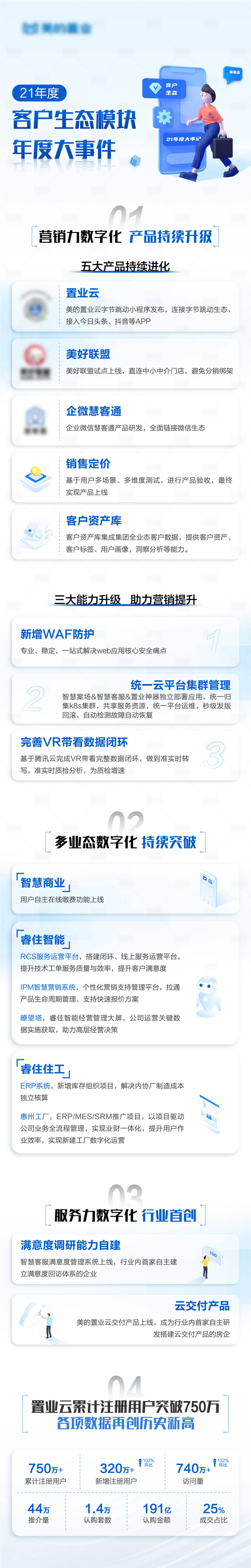 源文件下載【享設計】搜索編號：26980028897621947【客戶生態年度大事記】