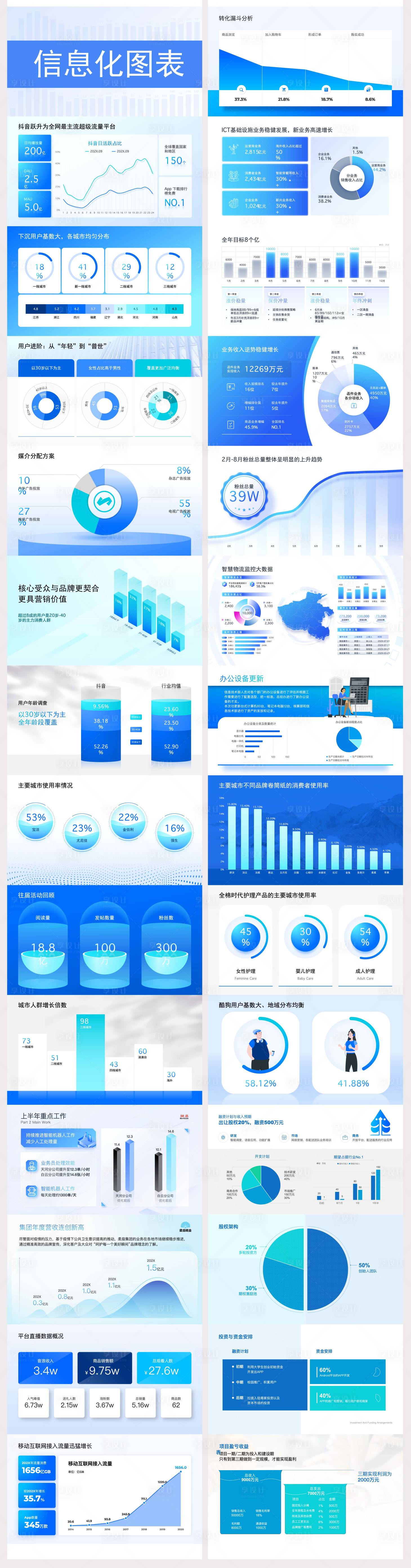 源文件下载【信息化图表】编号：39610028734768860