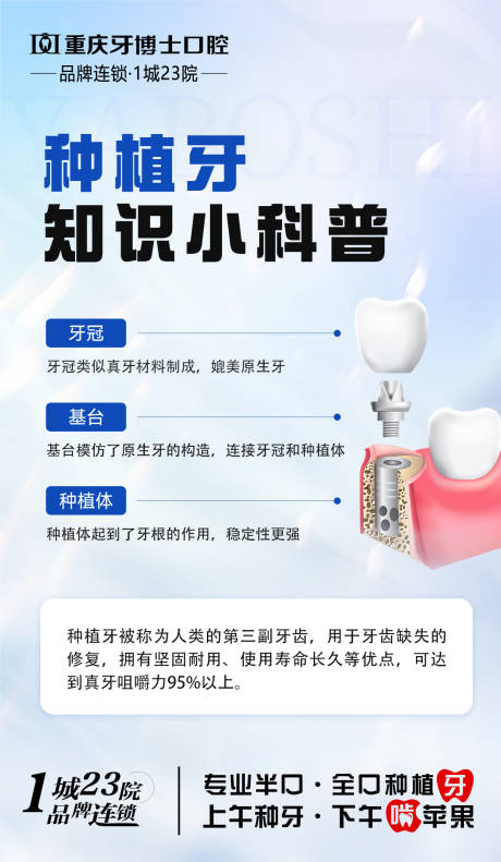源文件下载【种植牙科普小知识】编号：77090028866265385