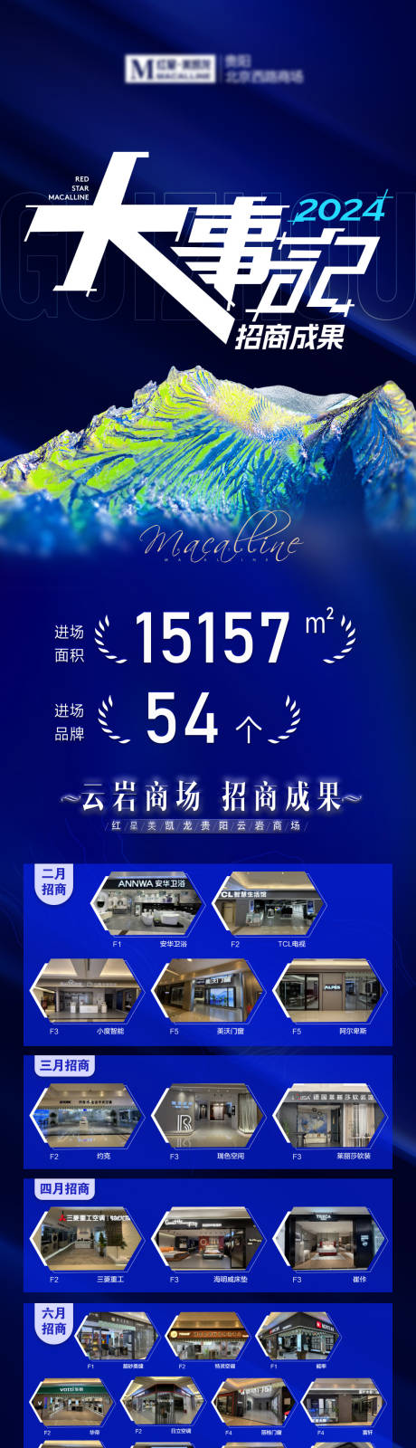源文件下载【招商大事记海报】编号：64140028595962805
