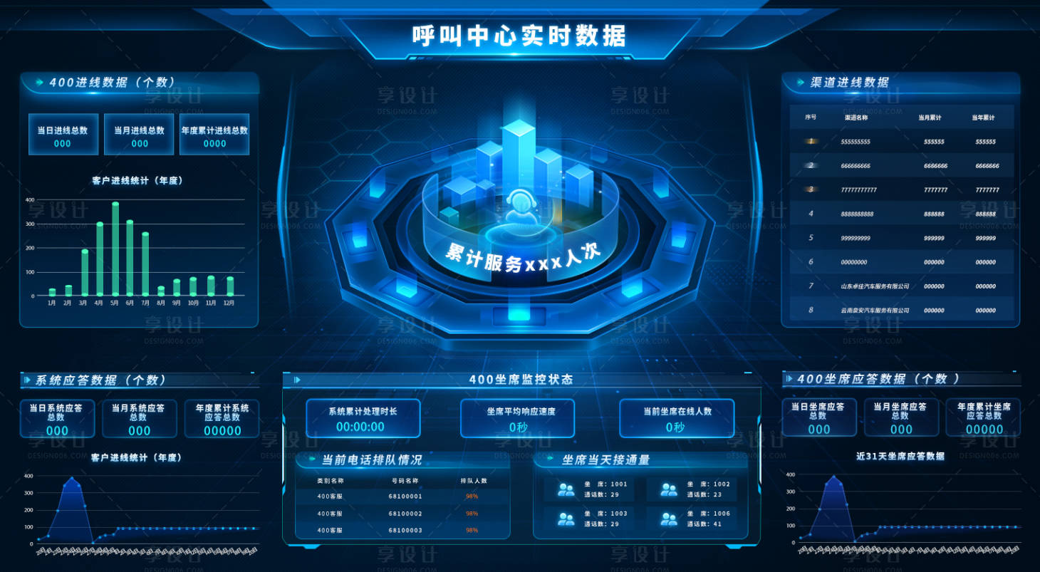 源文件下载【数据可视化大屏ui设计】编号：93880028784096536