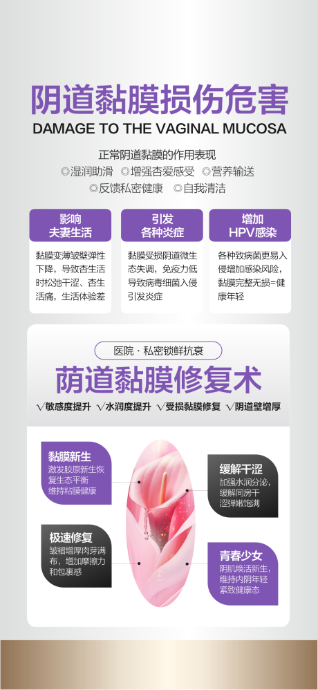 医美私密科普海报