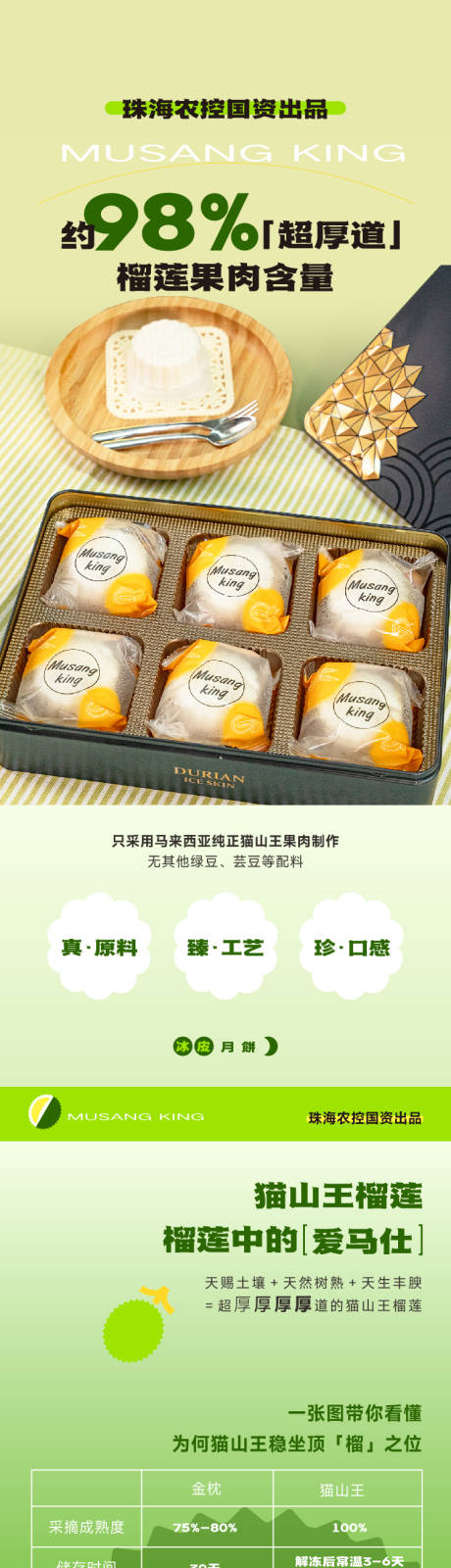 源文件下載【榴蓮冰皮月餅詳情頁】編號：98720028903033058