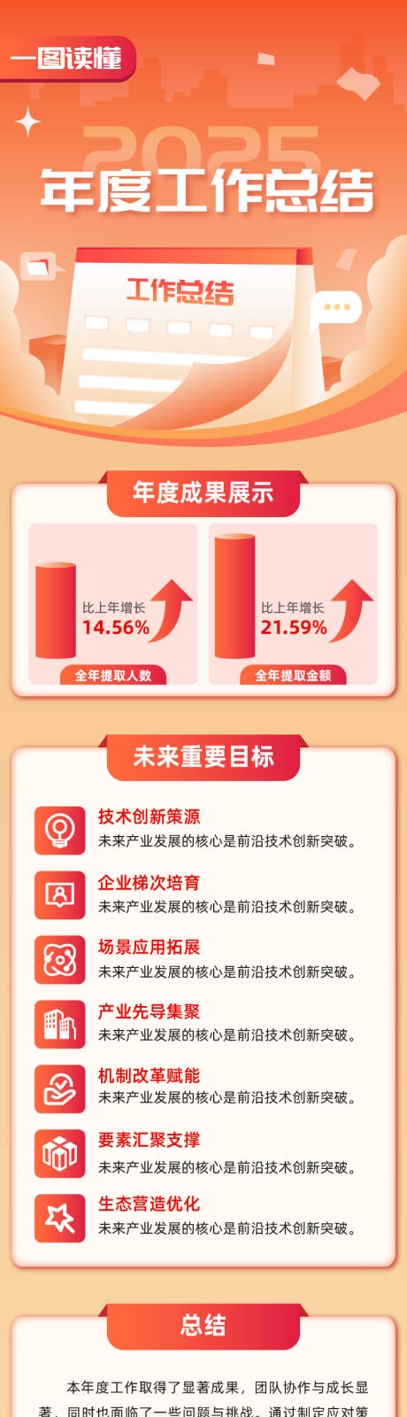 一图读懂年度工作总结