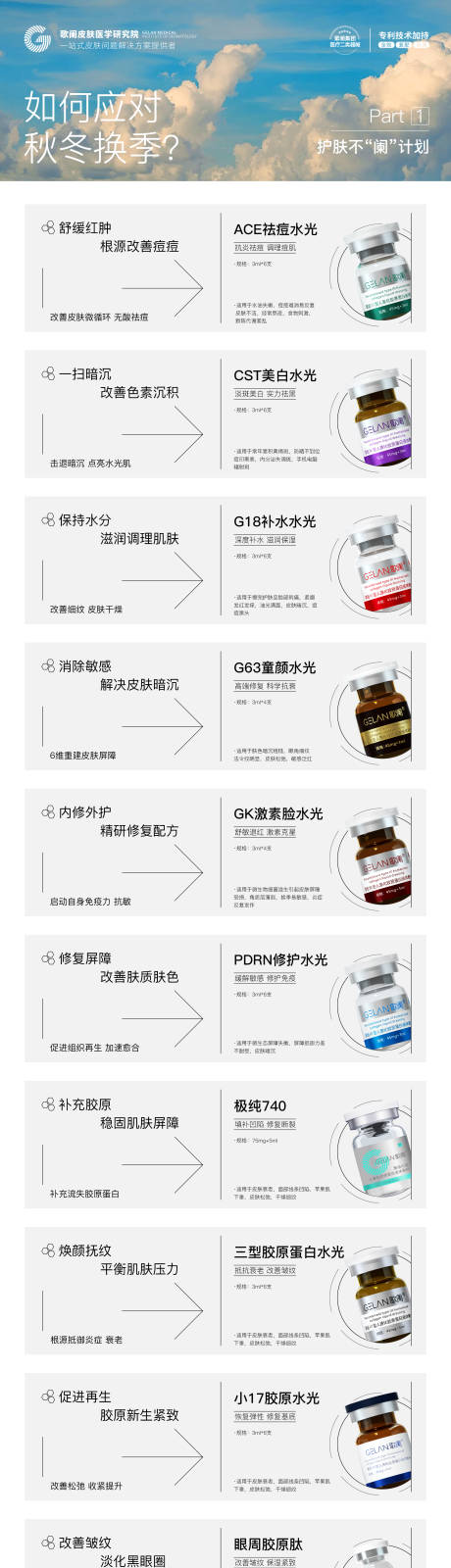 源文件下载【医美产品海报 】编号：80690029085625658
