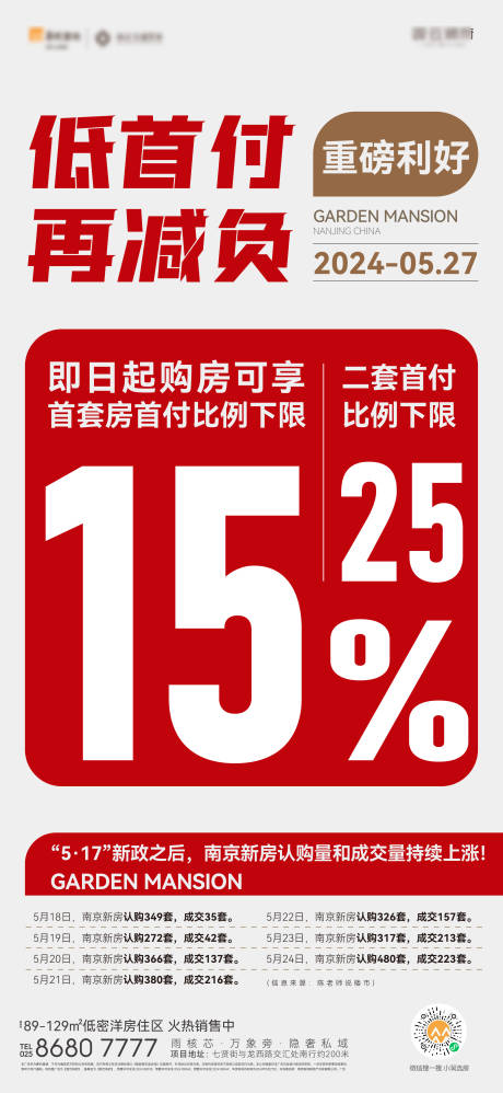 源文件下载【政策利好海报】编号：32350028963107449