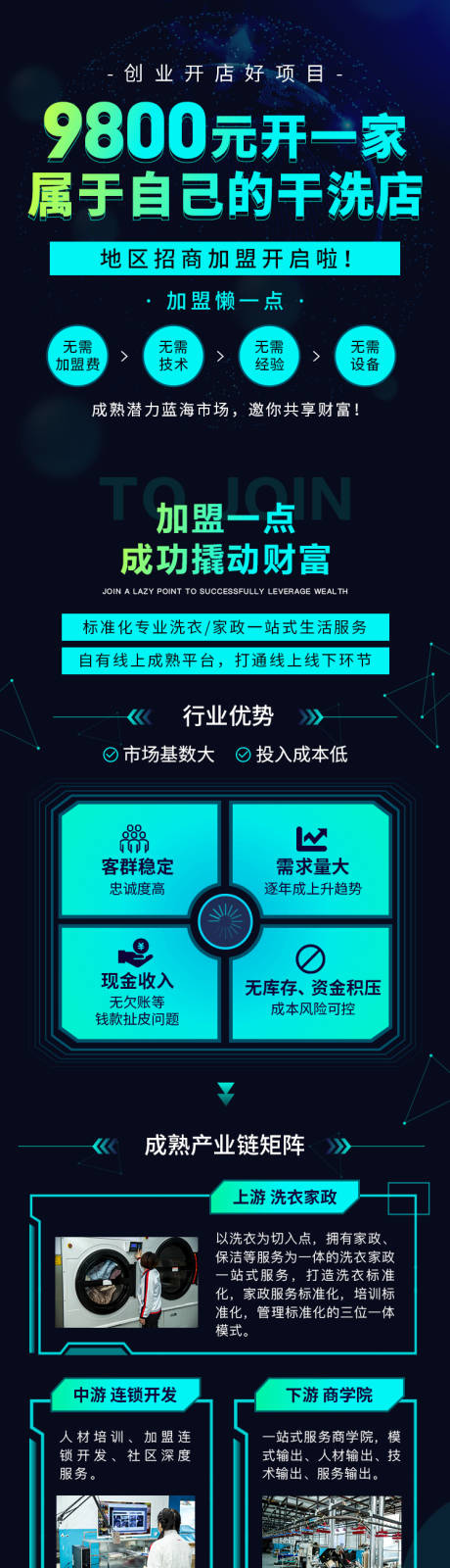 洗衣店招商加盟长图