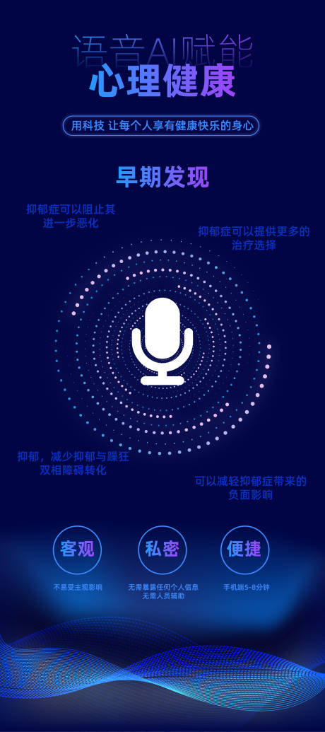 心理健康AI赋能海报
