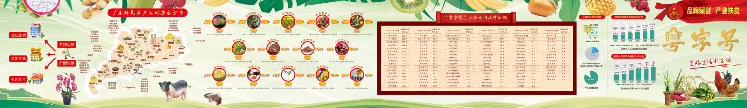源文件下载【享设计】搜索编号：39630028948471121【粤字号背景板设计】