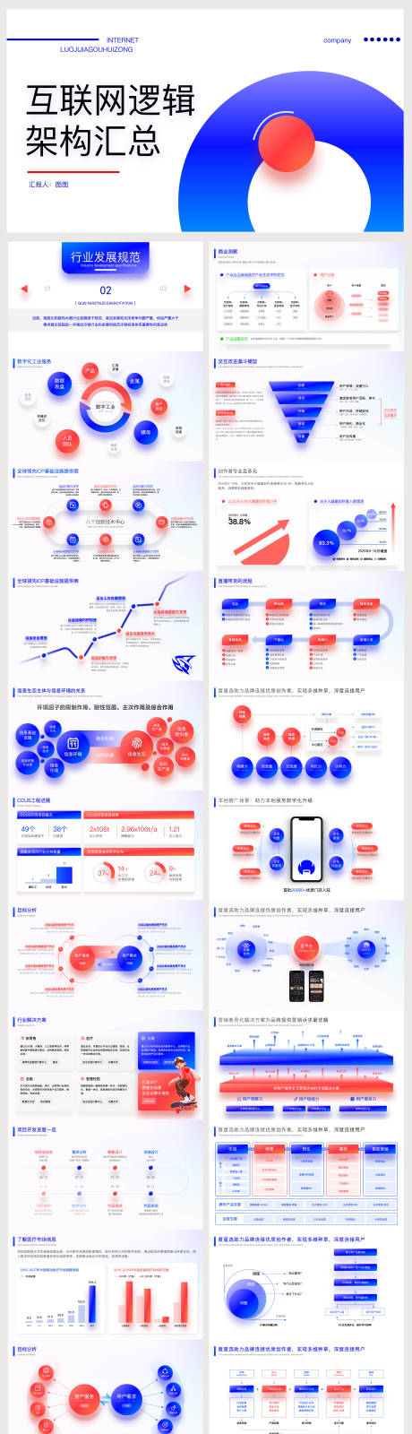 源文件下载【互联网项目汇报逻辑架构PPT】编号：63230028643514153