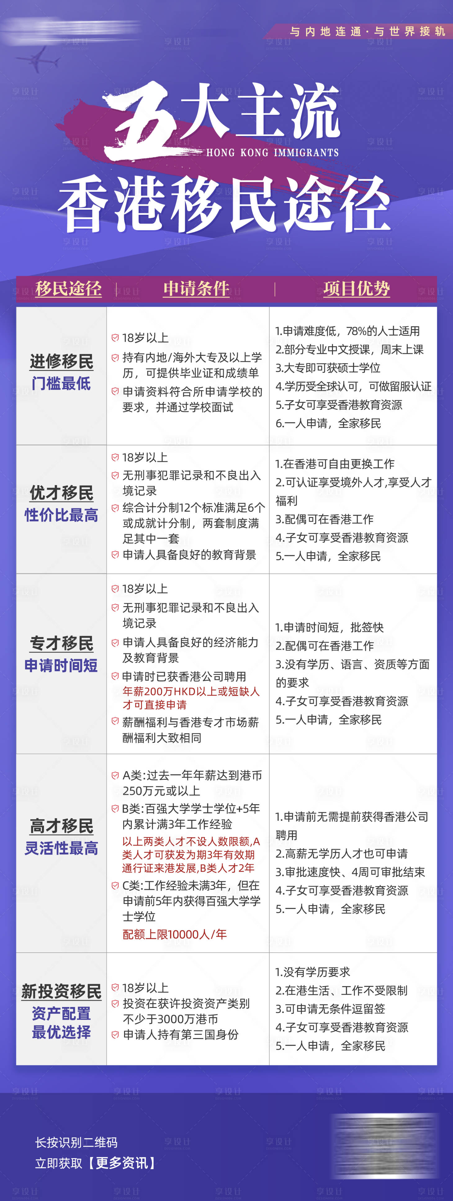 源文件下載【享設計】搜索編號：47630028726755712【投資移民留學培訓機構海報】
