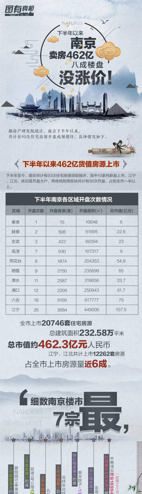 源文件下载【楼市分析长图专题设计】编号：57360028781268110