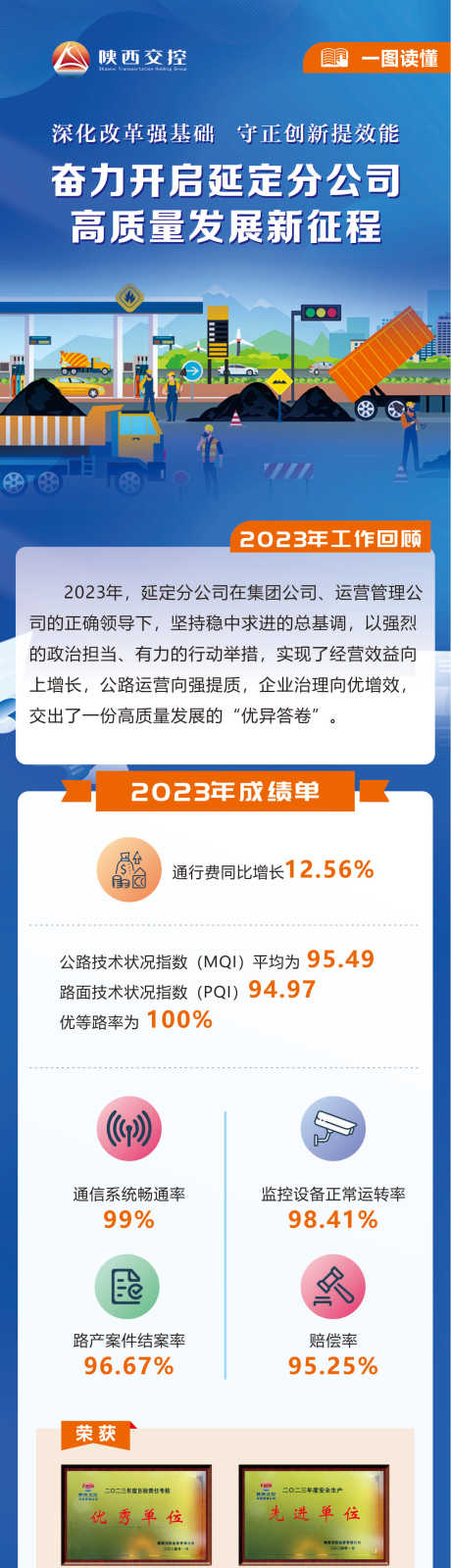 公司发展一图读懂长图专题设计
