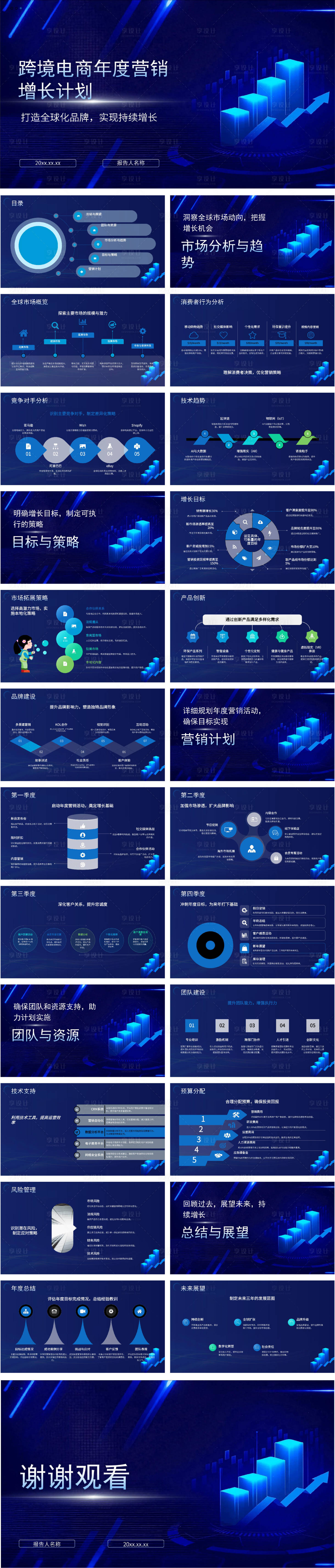 源文件下载【跨境电商年度营销增长计划】编号：53910028617944300