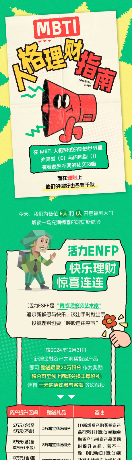 MBTI人格理财创意推文