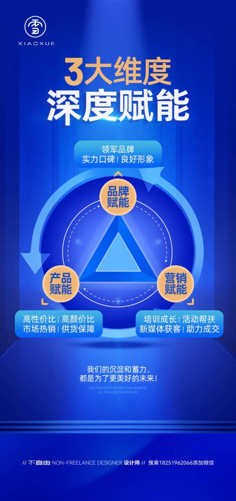 企业赋能矩阵