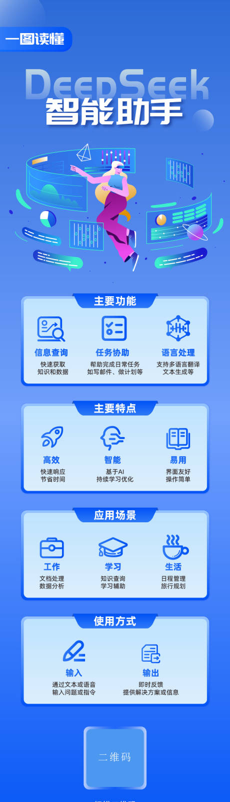 一图读懂海报